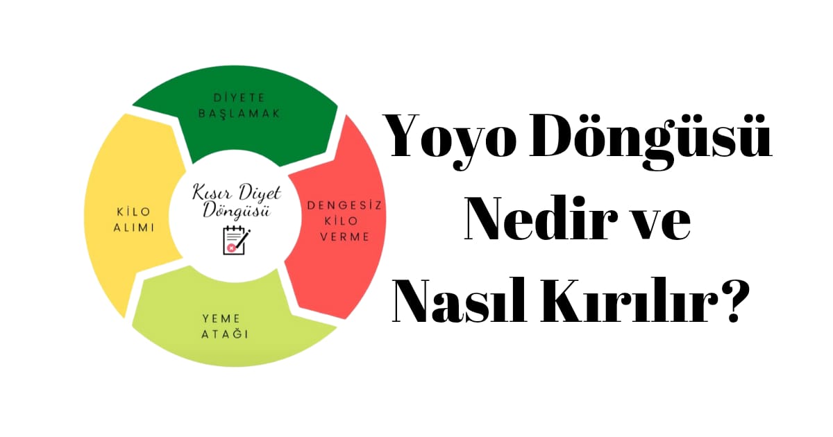 Yoyo Döngüsü Nedir ve Nasıl Kırılır?